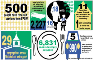 Infographic of first year stats for Family Promise of Greater Wichita